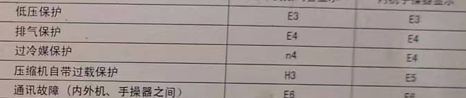 吴江空调电话在哪里找